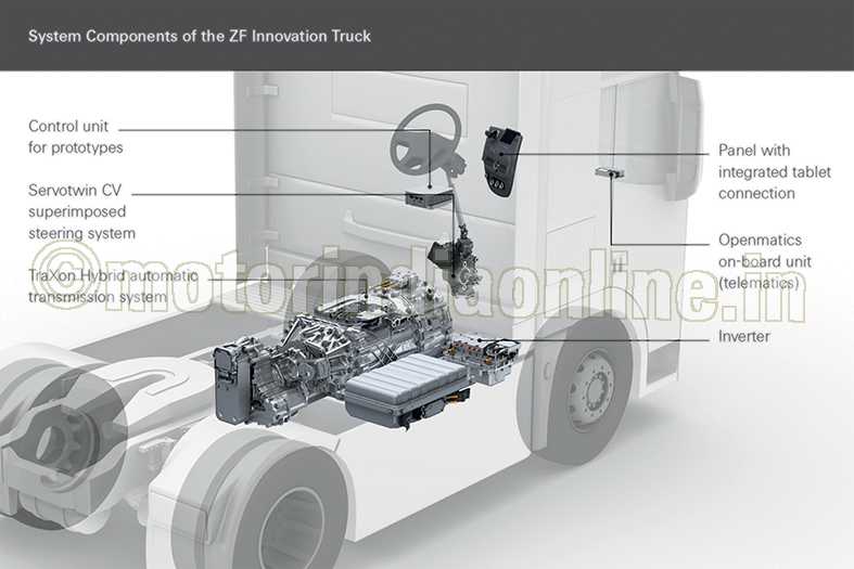 zf symbolishes cv competence for sustainable future transport