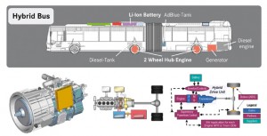 MBtech and Powertrain Competence_24.7.2012