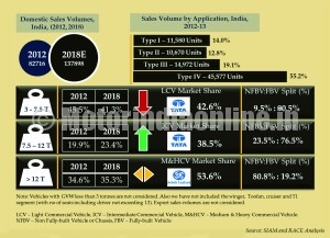 Indian-Bus-Industry-Graph-1