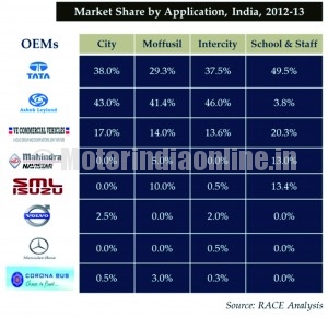 Indian-Bus-Industry-Graph-2