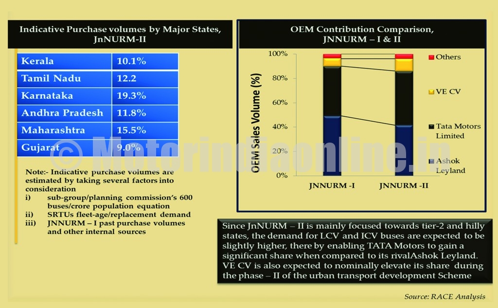 Indian-Bus-Industry-Graph-6