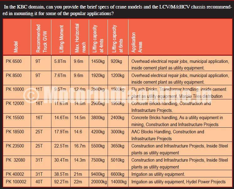 KBC Model Specs - Palfinger