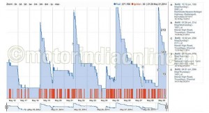 AssetTrackr-pic-2