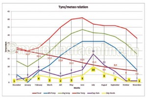 DaniloPasotti-Graph-2