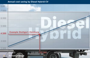 Diesel_Hybrid_CV