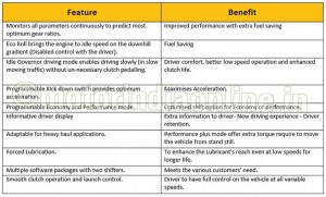 Volvo-ishift-table-1