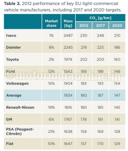 EUCO2-Table-2