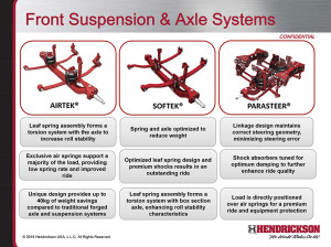Microsoft PowerPoint - Hendrickson-MOTOR INDIA SLIDES-APR 2015