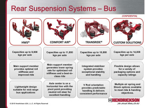 Microsoft PowerPoint - Hendrickson-MOTOR INDIA SLIDES-APR 2015