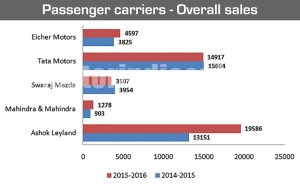 BusSales-Graph-3