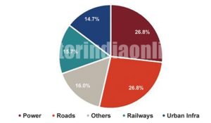 Infrastructure-Graph-1