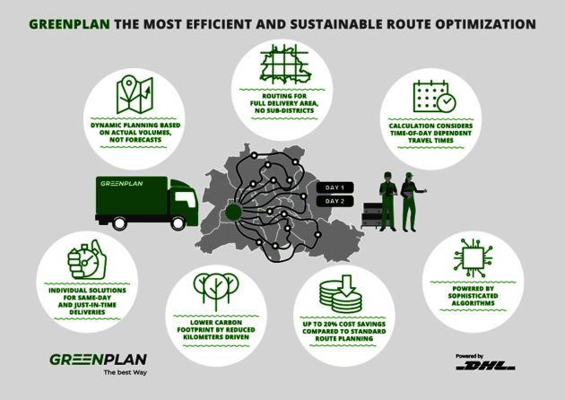 eksplosion pence sæt Greenplan – the best way: Logistics experts launch powerful algorithm for  individual route optimization – Motorindia