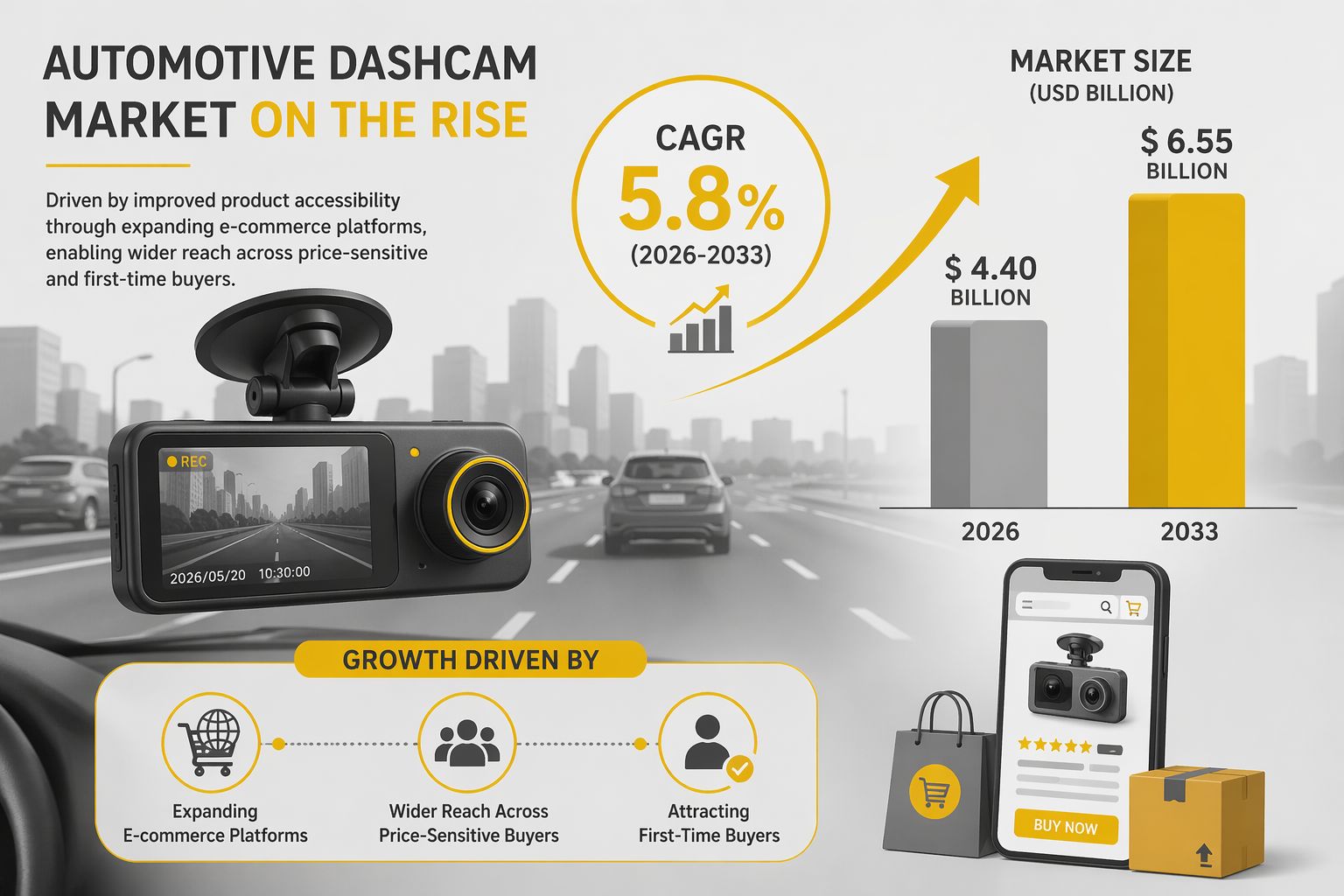 Dashcams Get Smarter as Safety, Data and Fleets Drive the Next Growth ...